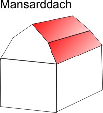 Mansarddach