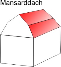 Mansarddach