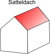 Satteldach